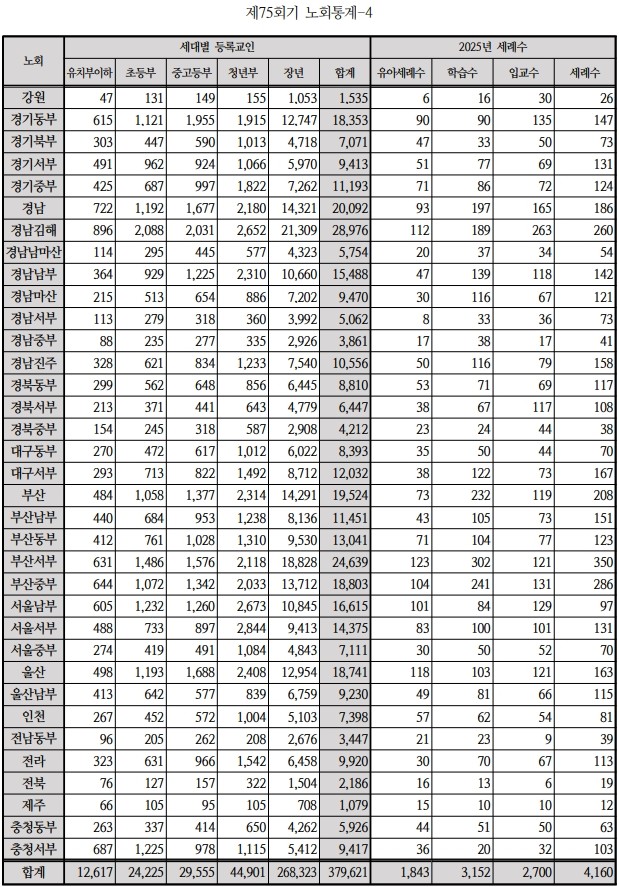 노회통계-4_1.jpg
