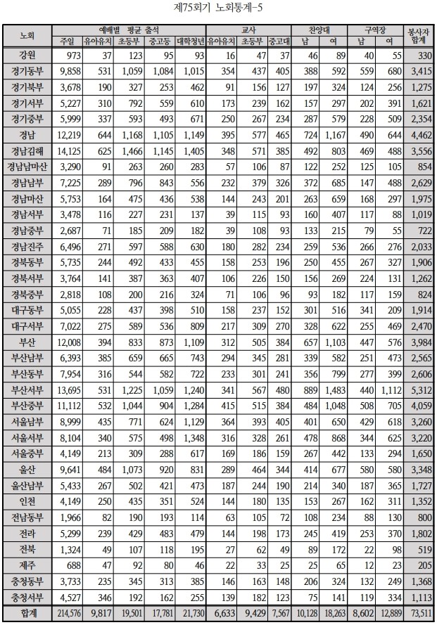 노회통계-5_1.jpg