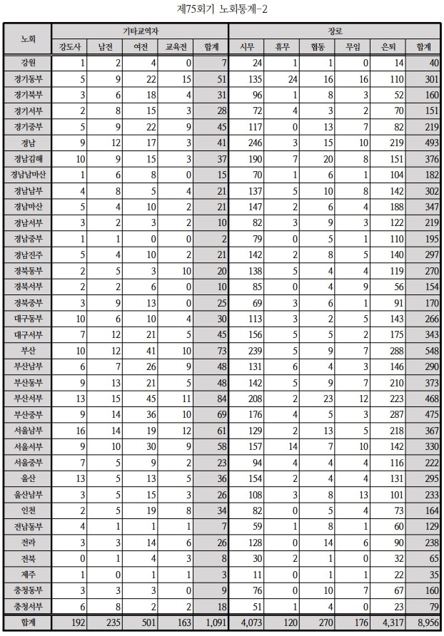 노회통계-2_1.jpg