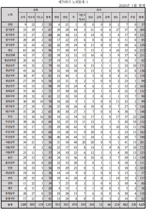 노회통계-1_1.jpg